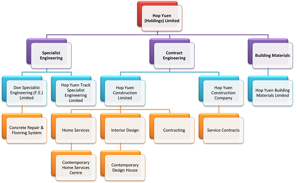 company_structure