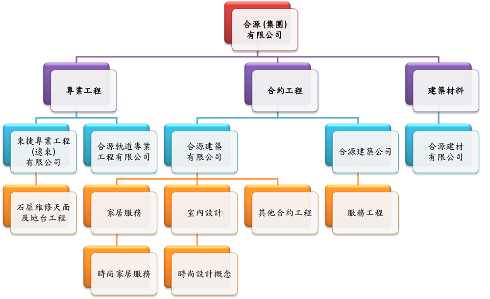 company_structure