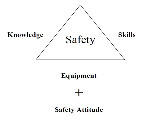 safety attitude safety attitude
