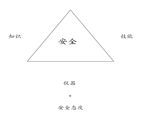 安全公式 安全公式